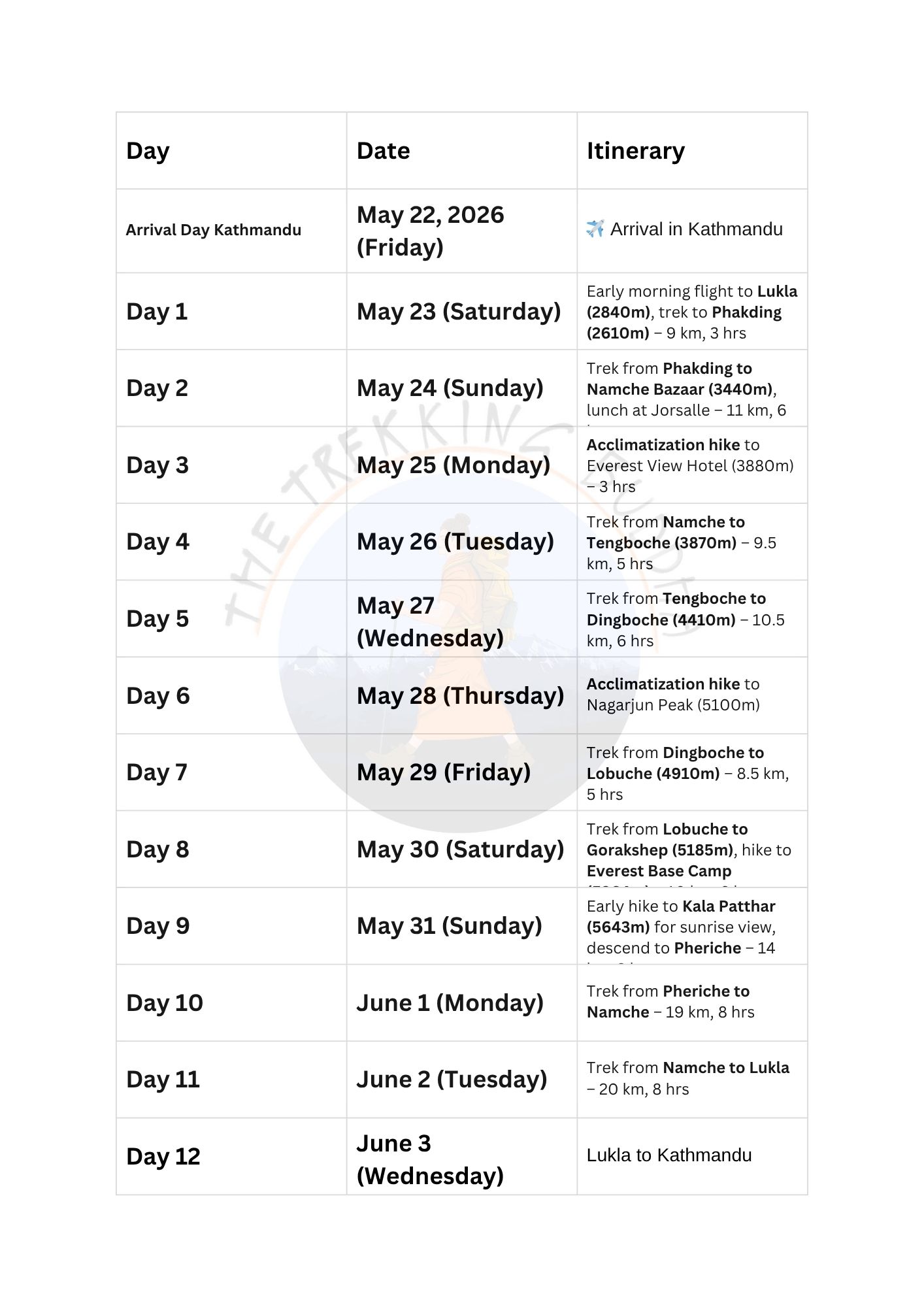 ✈️ Arrival in Kathmandu May 22, 2026 (Friday)