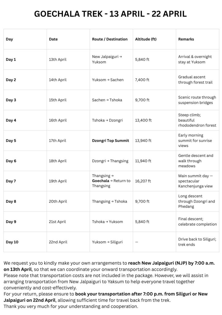 Beautiful sunrise view from the Goechala Trek — one of the best Himalayan treks from Sikkim.”
“Trekking group enjoying the trail toward Goechala with experienced local guides and best support team.”
“Affordable Goechala Trek package with expert trek leaders and delicious meals on the trail.”
“Experience the best quality Goechala Trek with comfortable camping and professional staff.”
“View of Mt. Kanchenjunga from Goechala top during our guided trek.”
“Our trekkers resting near Samiti Lake on the Goechala Trek — a lifetime Himalayan experience.”
“Cheapest Goechala Trek package with the best safety and service standards.”
“Most experienced trek leaders offering unforgettable Goechala Trek adventures.”
“Affordable and well-organized Goechala Trek — perfect for beginners and experienced trekkers alike.”
“Tasty and hygienic meals prepared by our best cook team during the Goechala expedition.”